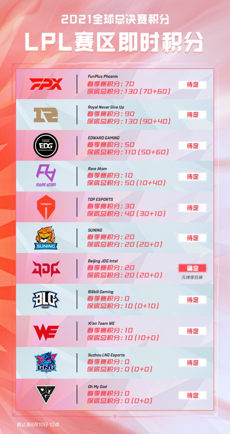 战术原则